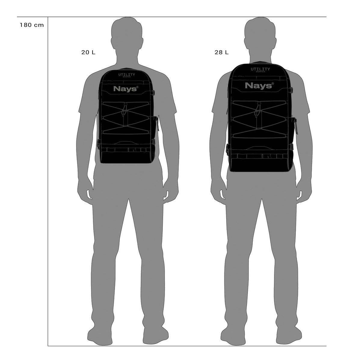 Illustration eines Dummymodells mit 180 cm Körpergröße zum Größenvergleich zweier Rucksäcke: links ein Rucksack mit 20 Liter Fassungsvermögen, rechts ein Rucksack mit 28 Liter Fassungsvermögen. Darstellung dient dem visuellen Größenvergleich am menschlichen Körper.